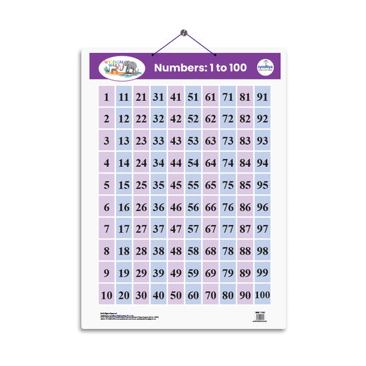Numbers-1-to-100-chart