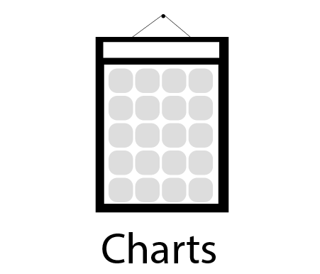 Charts